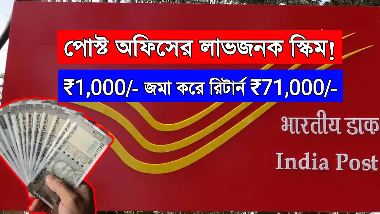 Post Office RD Scheme 2025